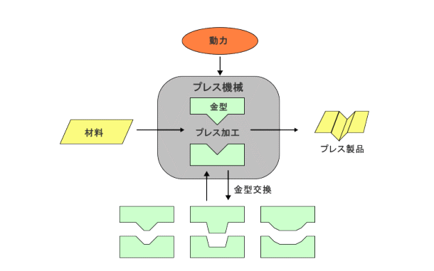 �v���X�@�B