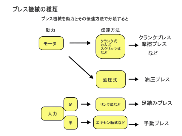 �v���X�@�B����